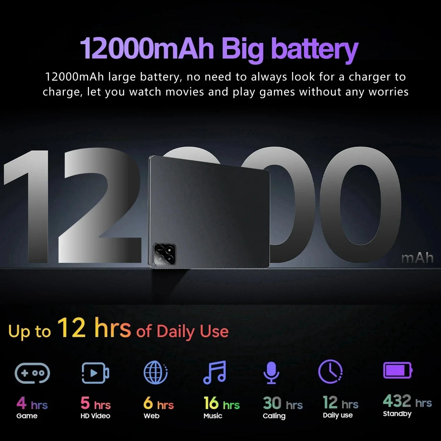 2025 Tablet Android 14 , 11", Snapdragon888, 16GB+1TB 12000mAh, 5G, Dual SIM , WiFi , GPS
