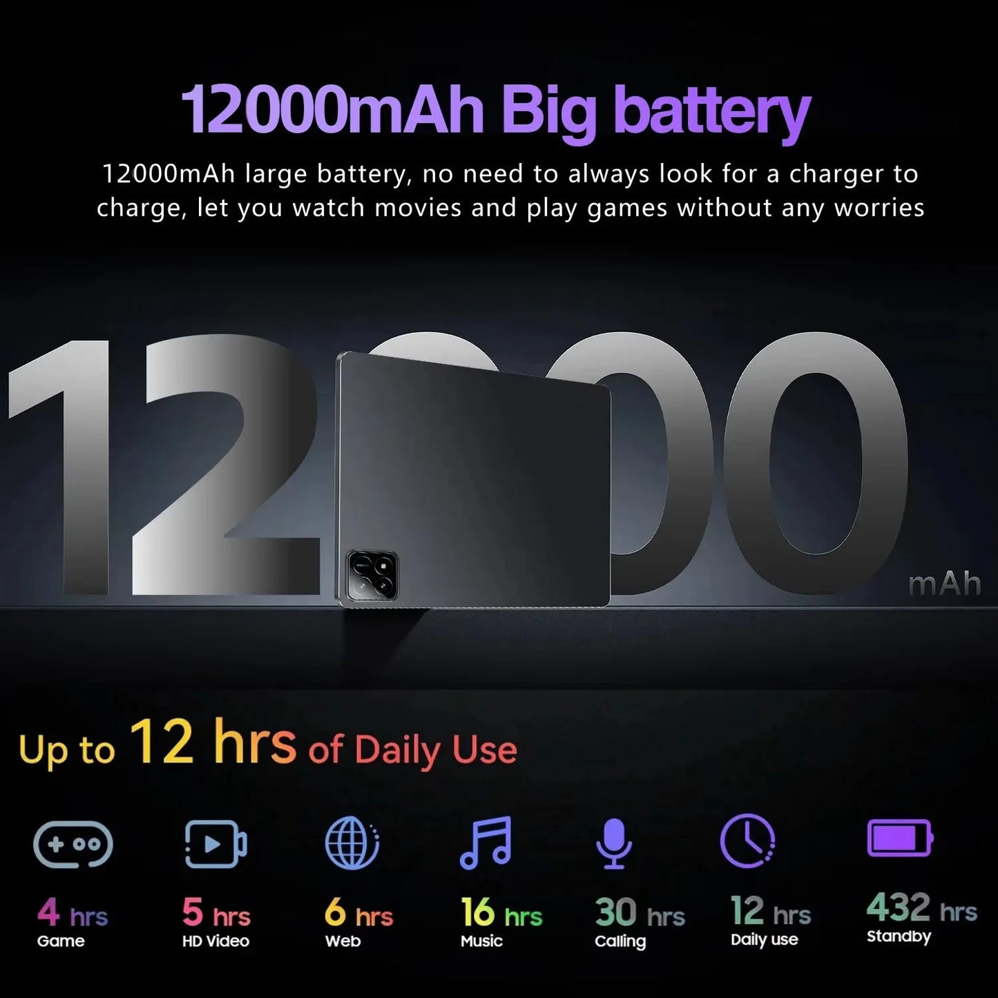 2025 Tablet Android 14 , 11", Snapdragon888, 16GB+1TB 12000mAh, 5G, Dual SIM , WiFi , GPS