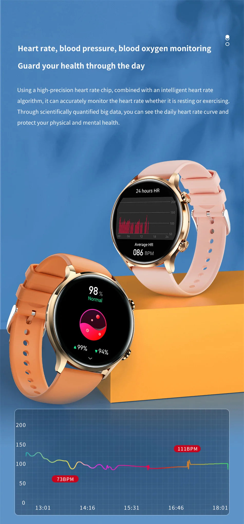 2025 New Smartwatch Men & Women AMOLED HD Screen Bluetooth Call IP68 Waterproof GPS For Android, IOS