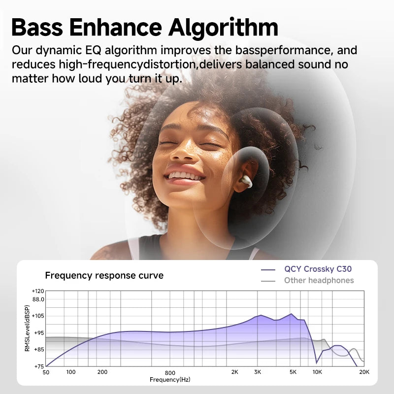 QCY Crossky C30 Bluetooth 5.4, Ear Clip Earbuds- Open- Ear, Dual-Connection