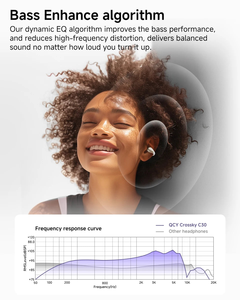 QCY Crossky C30 Bluetooth 5.4, Ear Clip Earbuds- Open- Ear, Dual-Connection