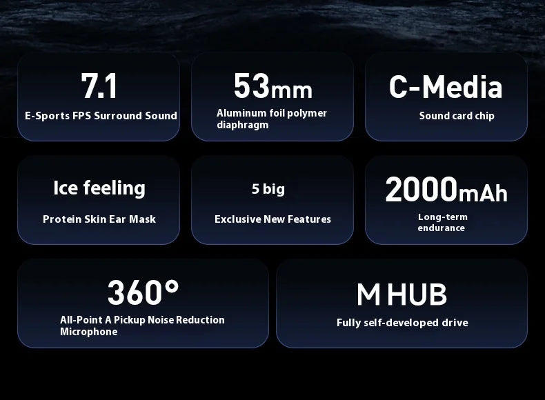 Mchose X9 H Wireless Gamming Headset, 3 Sound Modes, Mic, Surround Audio, FPS & E-Sports 2025