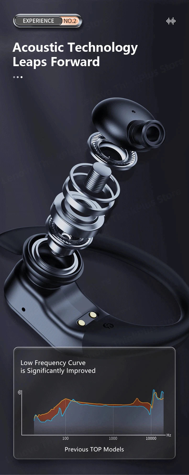 Lenovo LP75 TWS Sports Earphones Bluetooth 5.3, Waterproof HiFi Stereo Noise Reduction